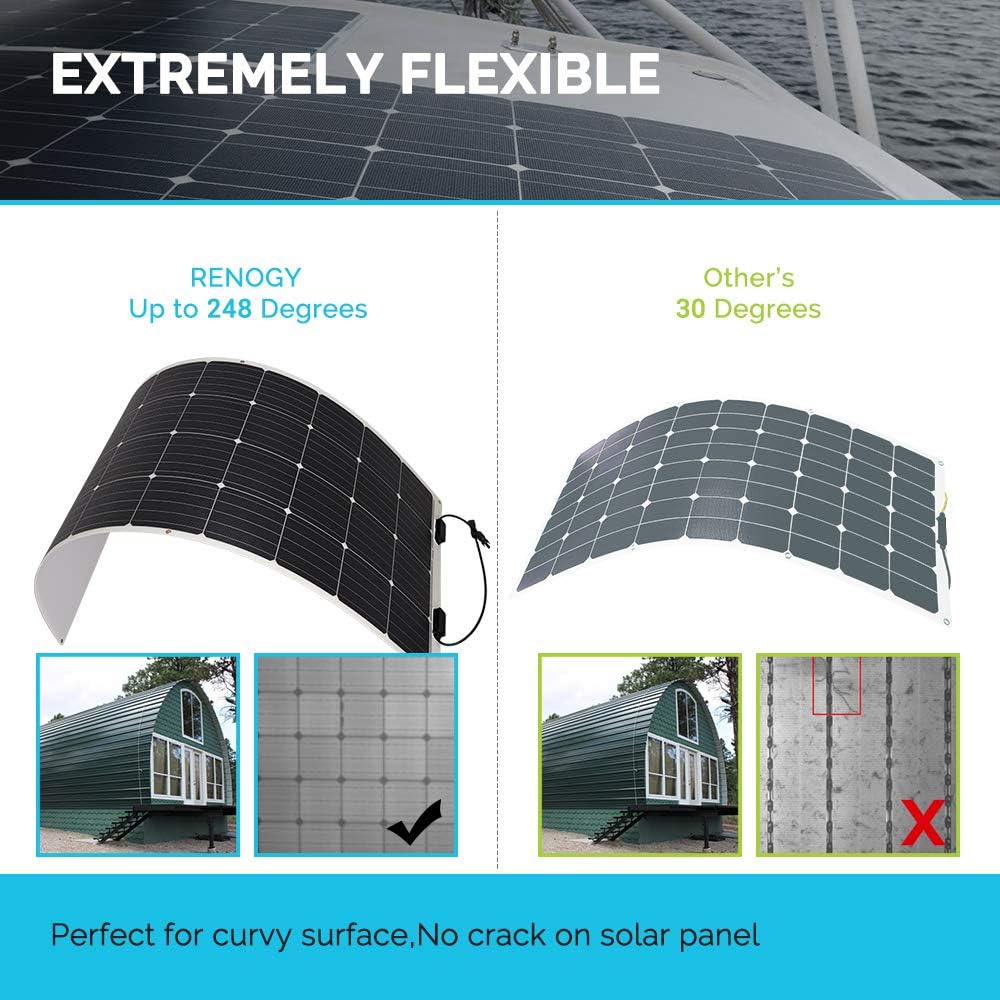 175 Watt 12 Volt Monocrystalline Flexible Solar Panel R306