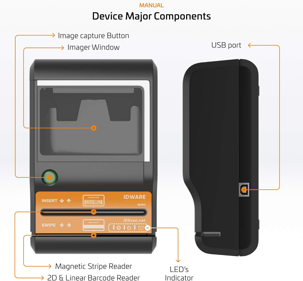ID Scanner Desktop Solution with M280 ID Scanner Y6061