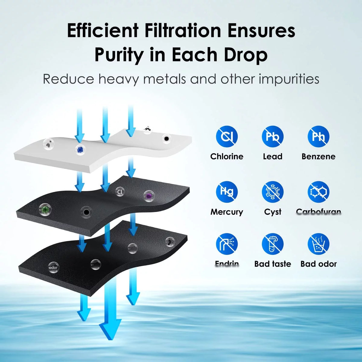 Refrigerator Water Filter Replacement 6 pack Y56294