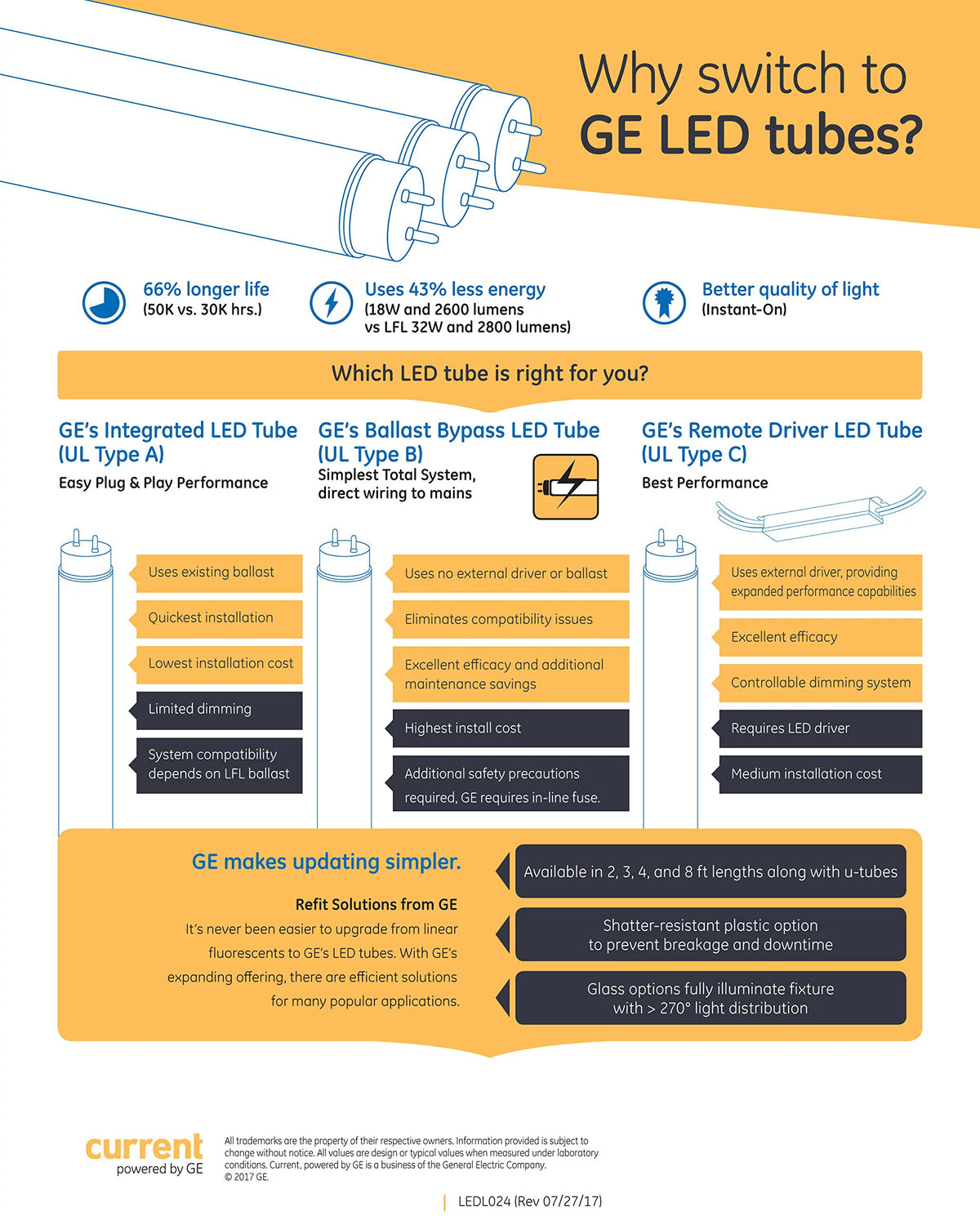 LED T8 48 inch 18 watts 4000K Cool White Tube E588484