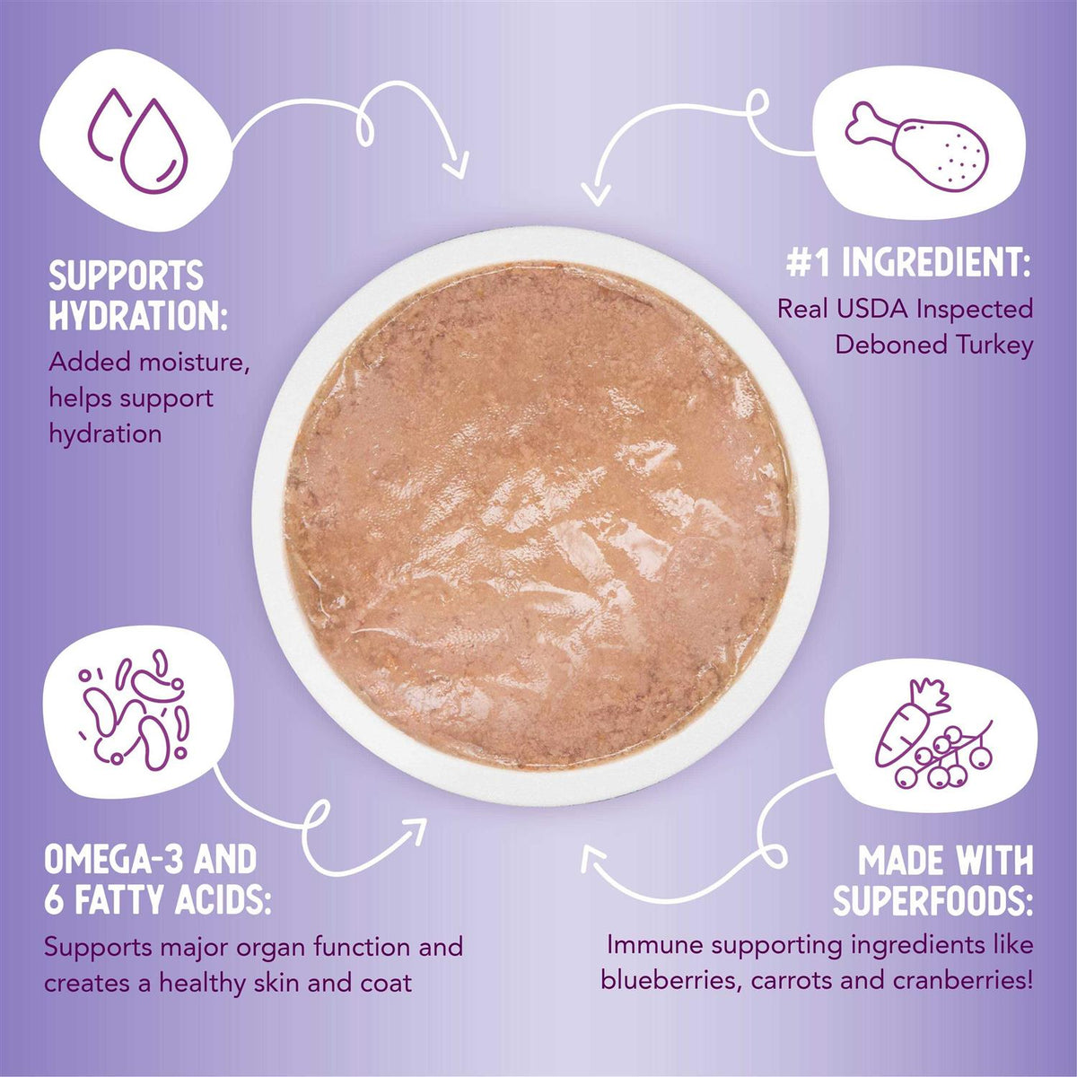Grain-Free Wet Puppy Food Variety Pack I22322