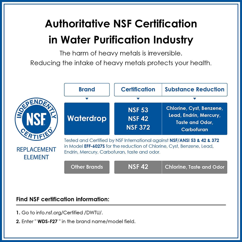 Refrigerator Water Filter Replacement 6 pack Y56294