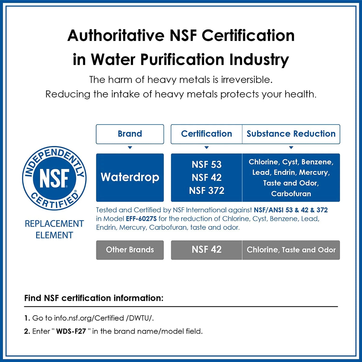 Refrigerator Water Filter Replacement 6 pack Y56294