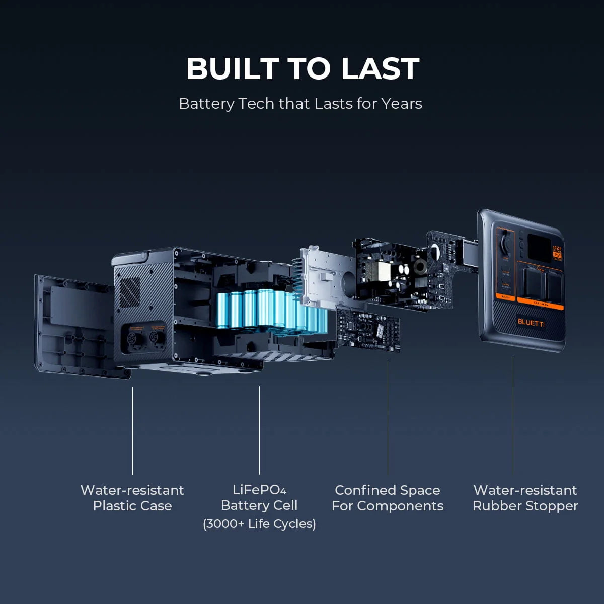 Portable Power Station 600W 504Wh LiFePO4 A11703