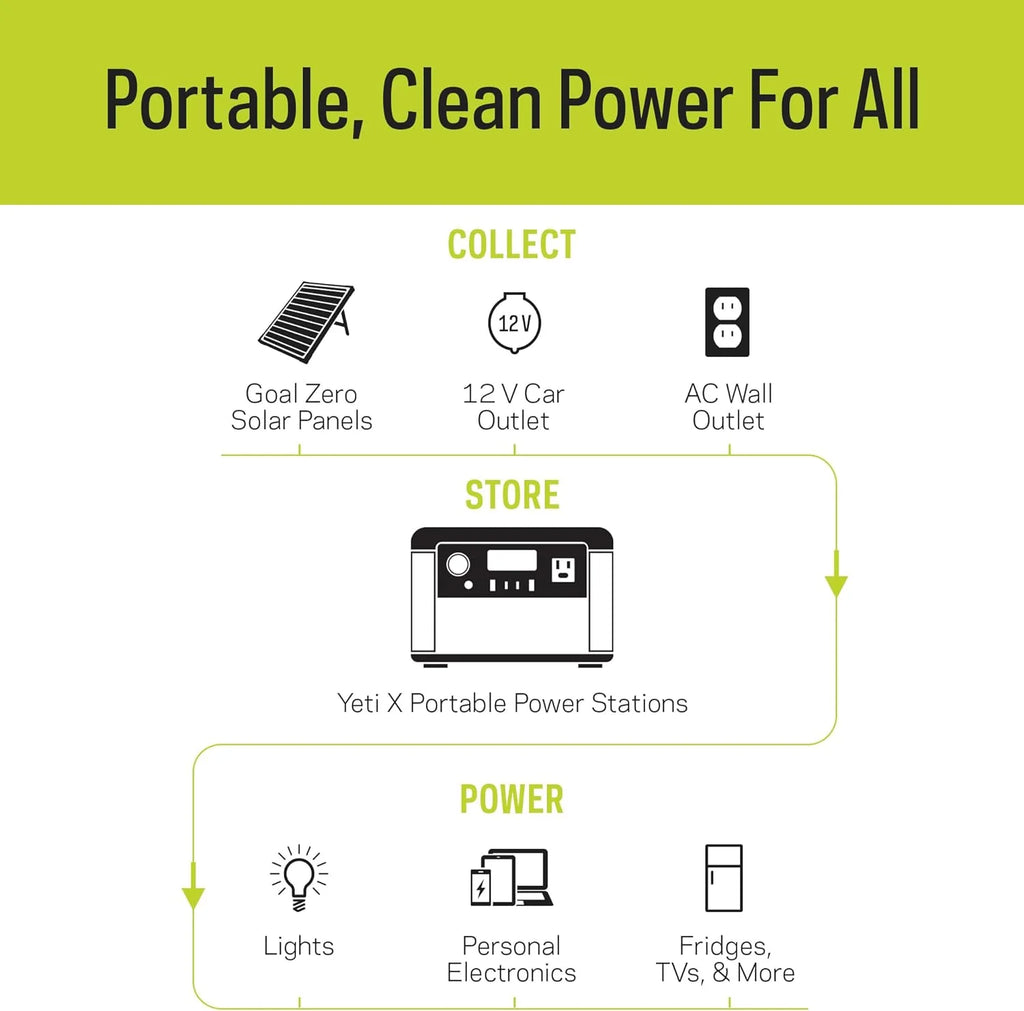 Portable Power Station 187Wh Lithium Battery 120 Watt AC Inverter X423