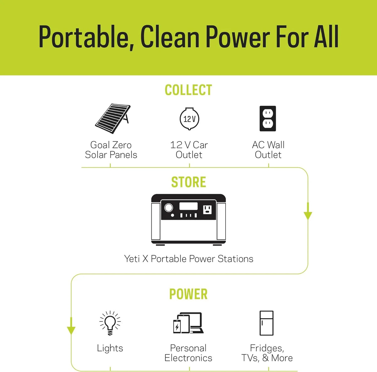 Portable Power Station 187Wh Lithium Battery 120 Watt AC Inverter X423