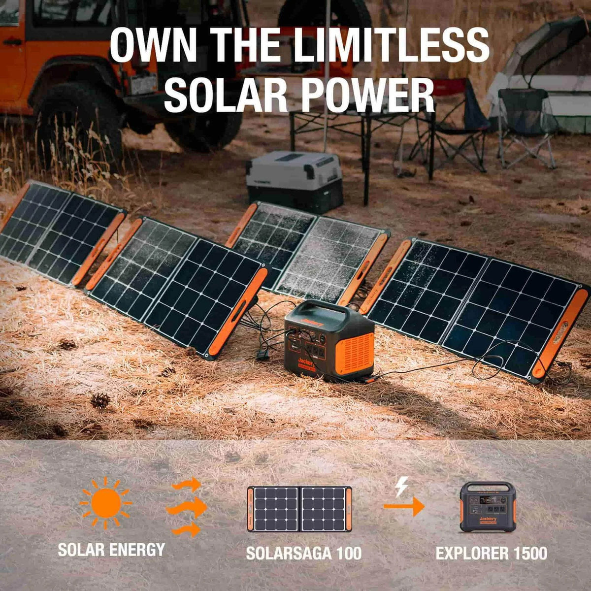Portable Power Kit O104