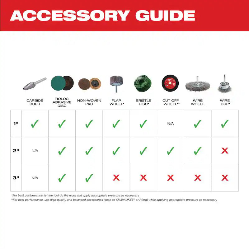 12V Brushless Cordless 1/4 in. Right Angle Die Grinder Kit with 3/8 in. Ratchet N57197