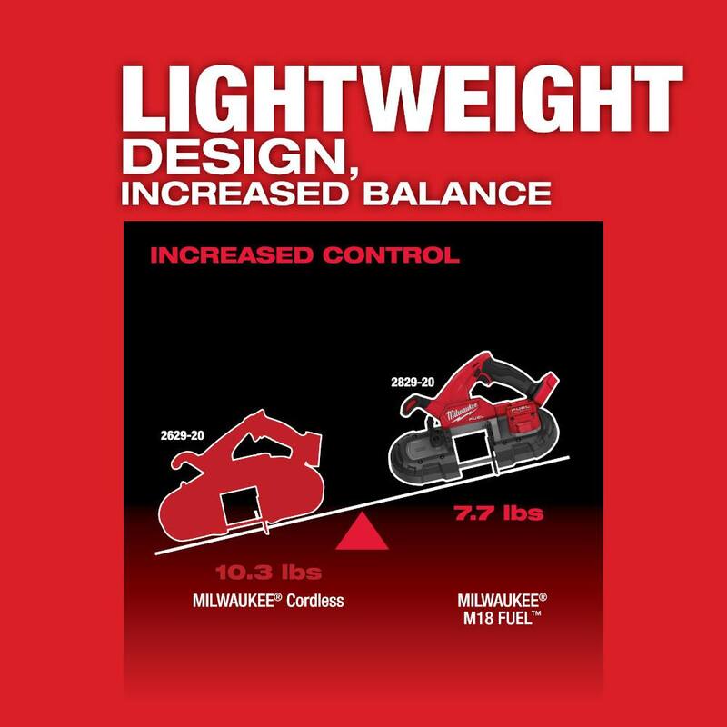 18-Volt Lithium-Ion Brushless Cordless Compact Bandsaw with Starter Kit K3090