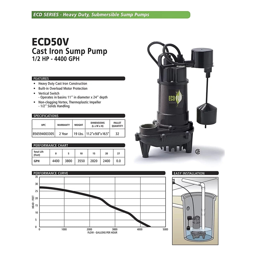 Cast Iron Submersible Sump Pump, 1/2 Horsepower, Vertical Switch I45831
