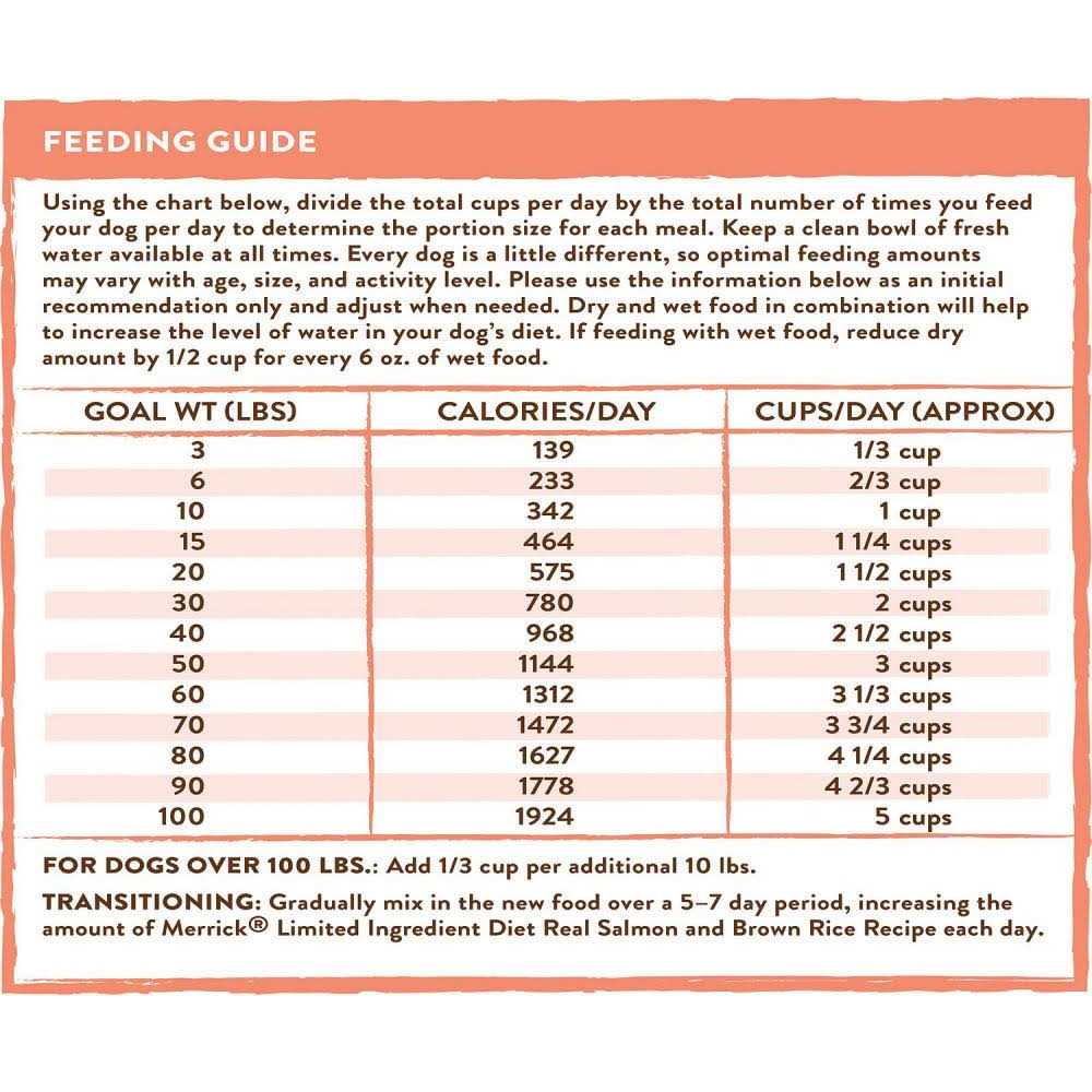 Salmon & Brown Rice Recipe Dry Dog Food E2214