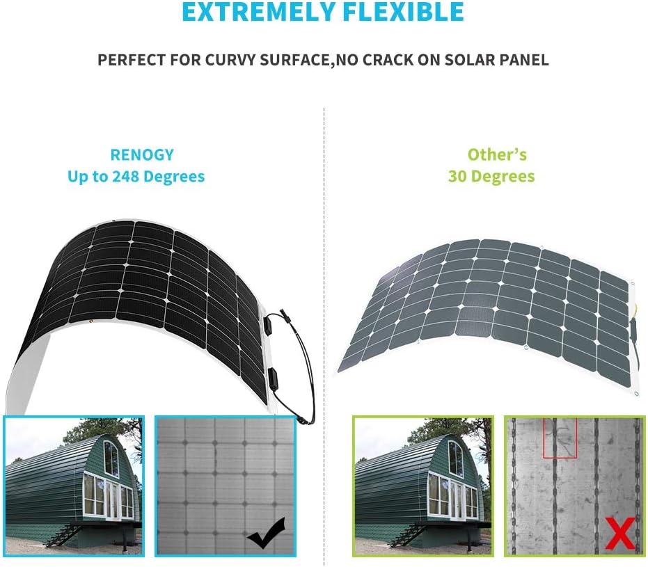 175 Watt 12 Volt Monocrystalline Flexible Solar Panel R306