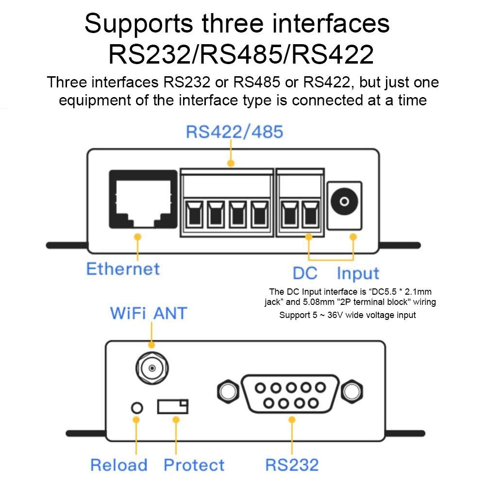 RS232/485/422 to WiFi Ethernet Serial Server S8551