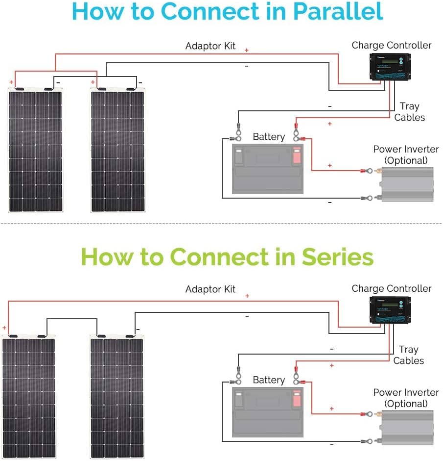 175 Watt 12 Volt Monocrystalline Flexible Solar Panel R306