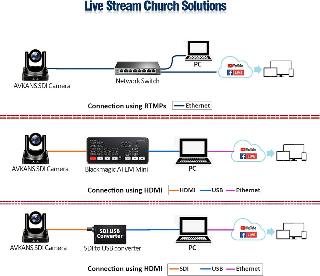 20X NDI PTZ Camera with HDMI 3G-SDI and IP Output J3911