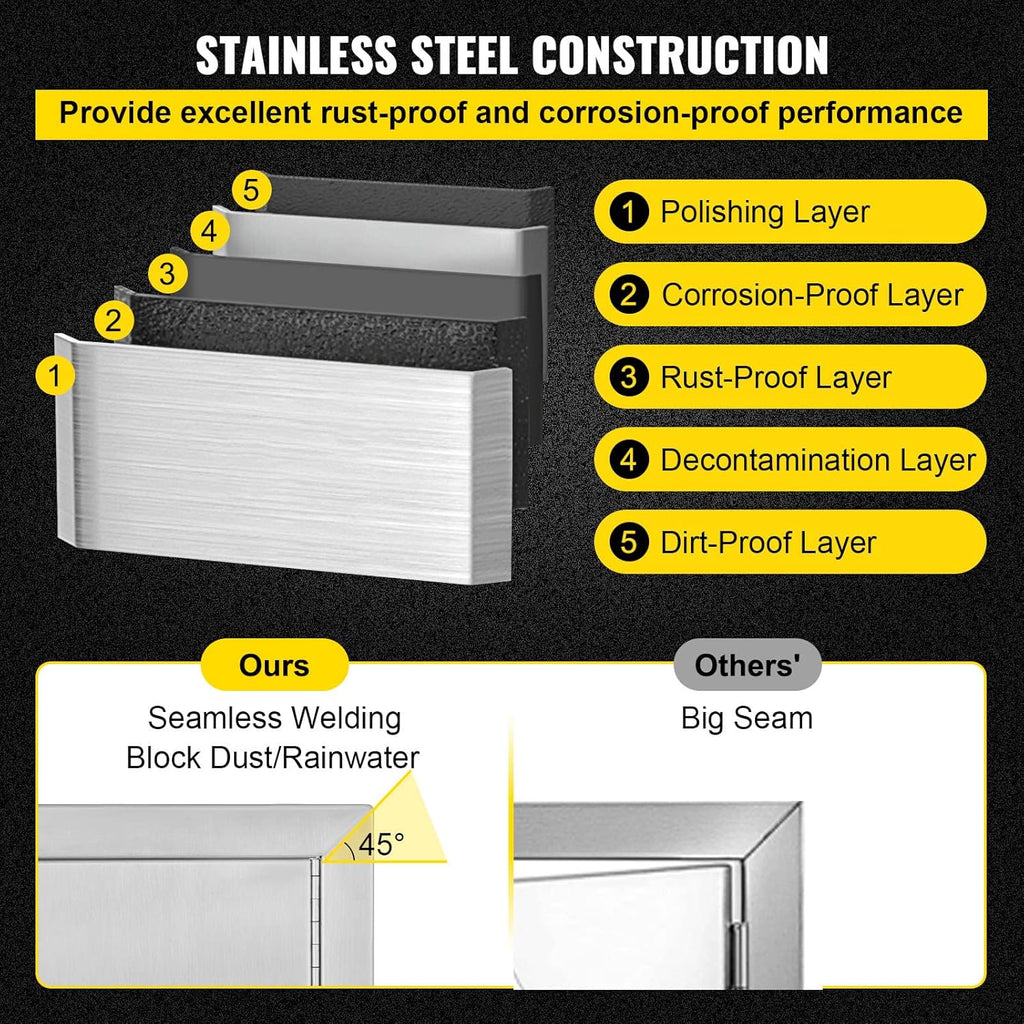 28W X 19H Inch Stainless Steel Double BBQ Access Door N807