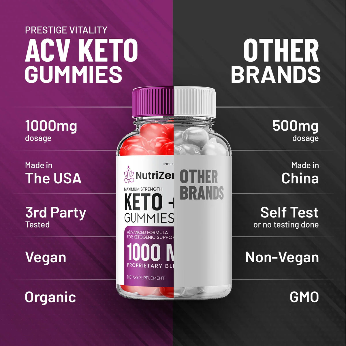Keto ACV Gummies O689466
