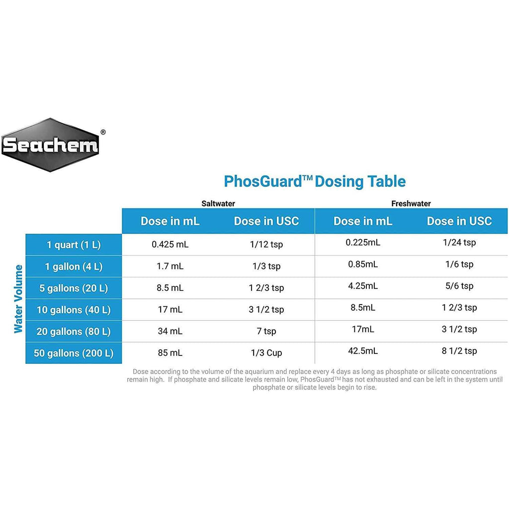 PhosGuard L73651