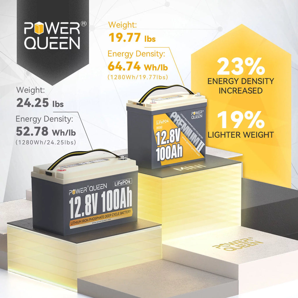 12V 100Ah Mini LiFePO4 Lithium Battery Z392