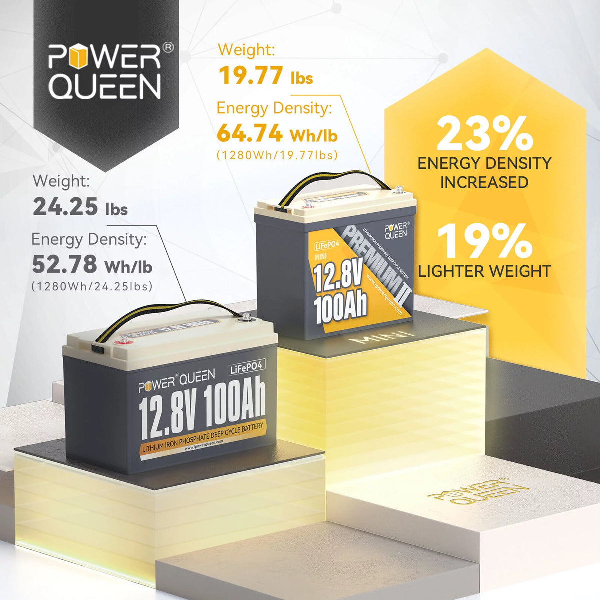 12V 100Ah Mini LiFePO4 Lithium Battery Z392