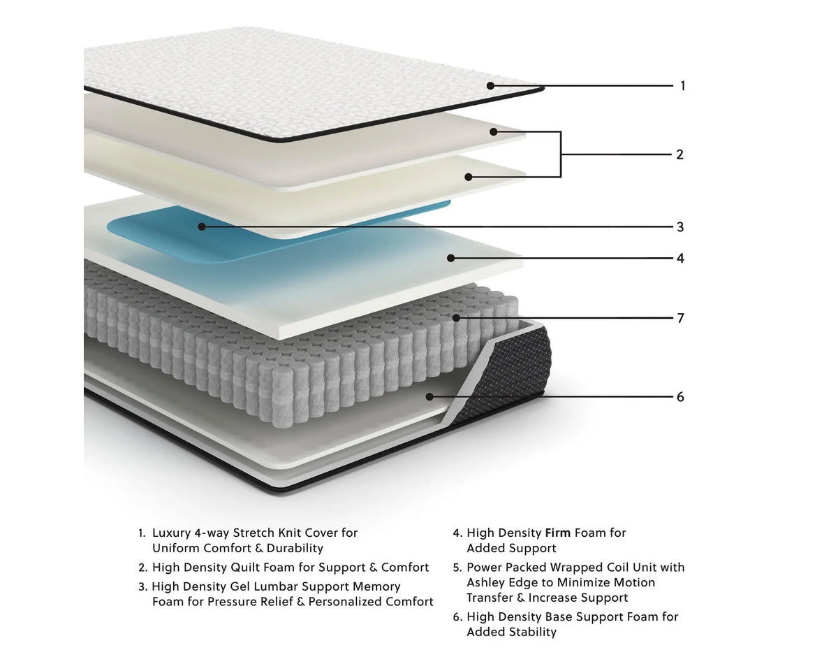 Twin Size 12 inch Firm Hybrid Gel Memory Foam Mattress Q5706